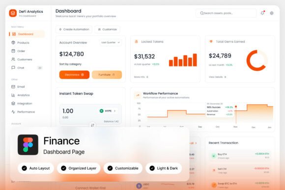 DeFi Analytics Finance Dashboard: A Modern Design Template